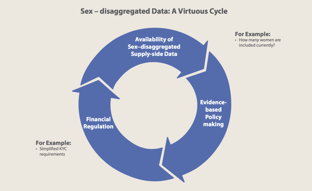 Data Cycle