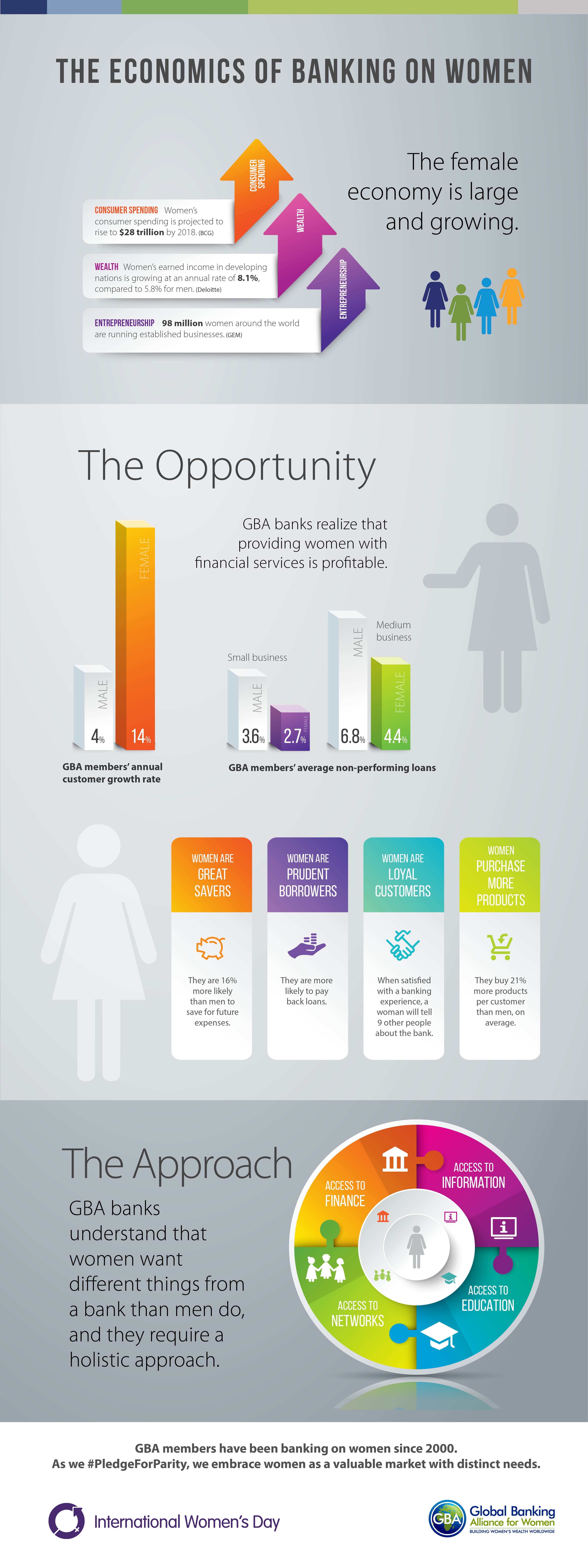 GBA-IWD-Infographic_2v2